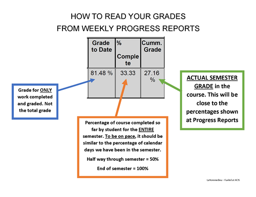 Fueled Grading 